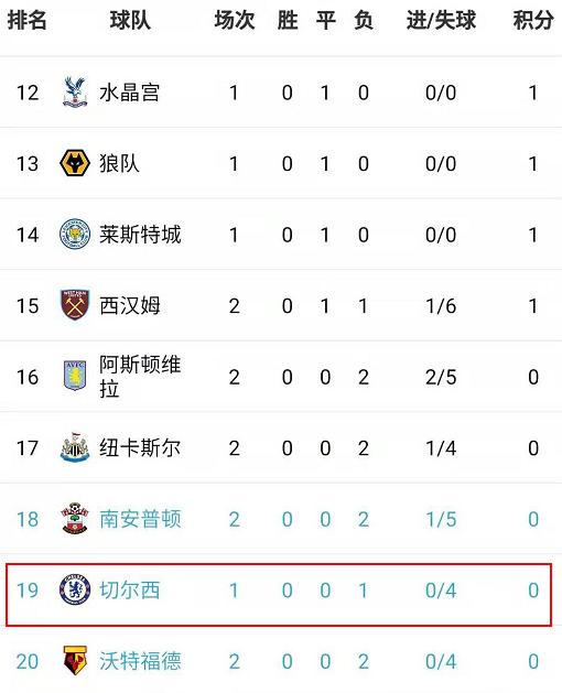 开元体育- 英超积分形势骤变黑马浮现  